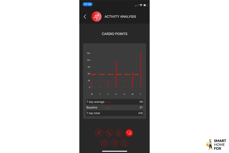 You can see the cardio points in the Circular App.